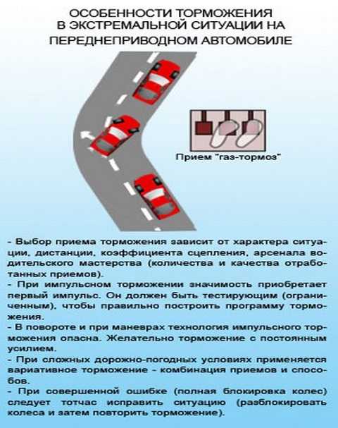 Действия при заносе полноприводного автомобиля: Действия при заносе полноприводного автомобиля