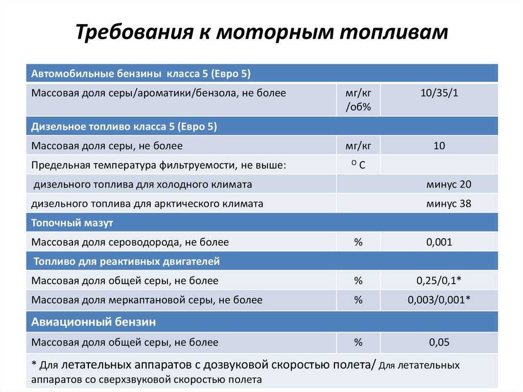 Преимущества и недостатки автомобилей с дизельными двигателями: Дизельные автомобили: преимущества и недостатки