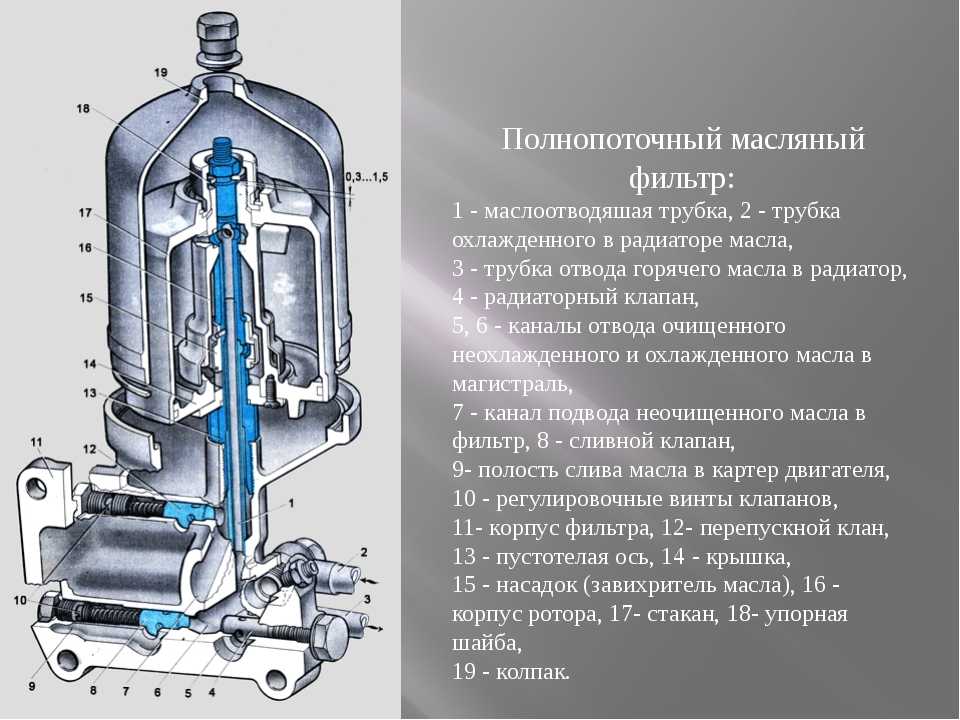 Опишите схему работы системы смазки