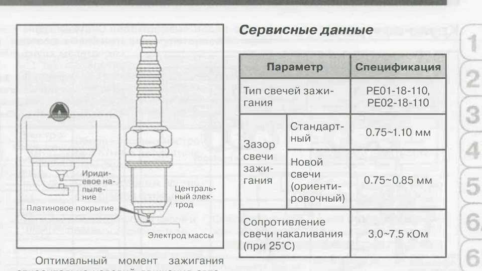 Зазор между электродами свечей зажигания: Зазор на свечах зажигания. Какой должен быть и на что он влияет