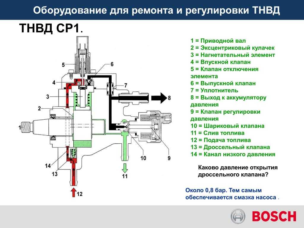 Как расшифровывается тнвд: ТНВД что это и почему выходит из строя