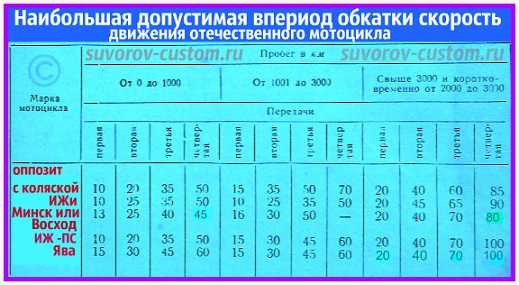 Сколько обкатка нового автомобиля: Правила обкатки нового автомобиля