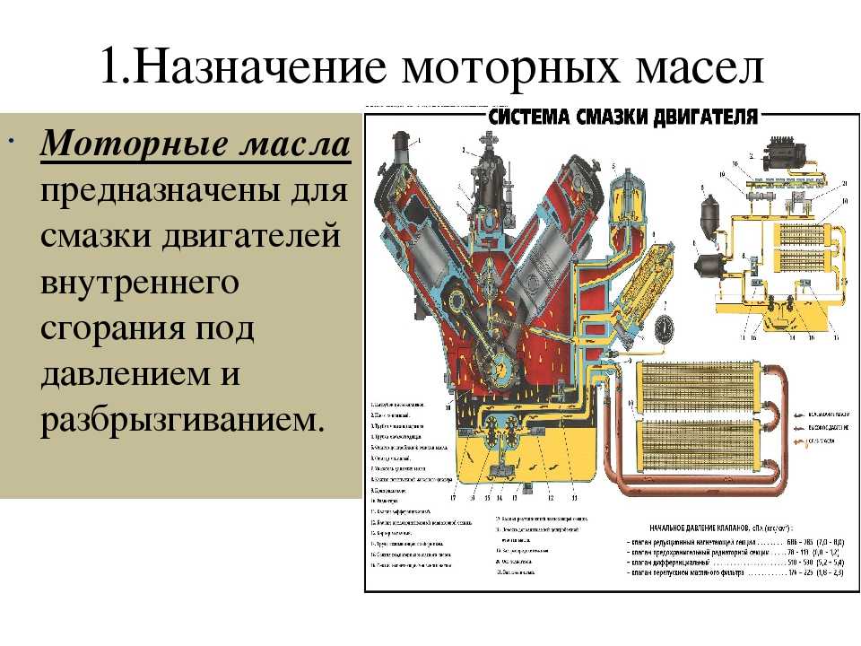 Схема масляной системы двигателя: Система смазки двигателя. Назначение, принцип работы, эксплуатация