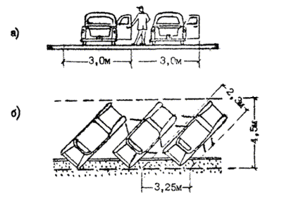 Парковка 45 градусов схема