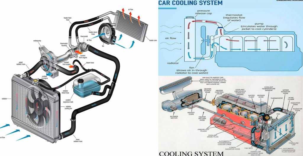 Как выгнать воздух из системы охлаждения тойота: ( ) - ToyotaRefit.Ru - Toyota