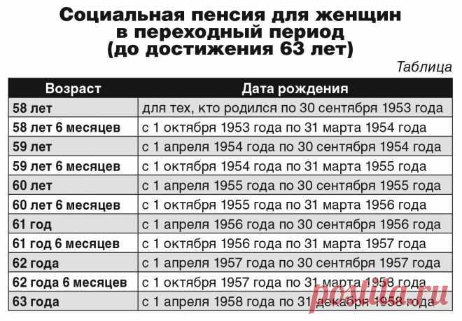 Как работает пенсионный: Школьникам о пенсиях - СФР