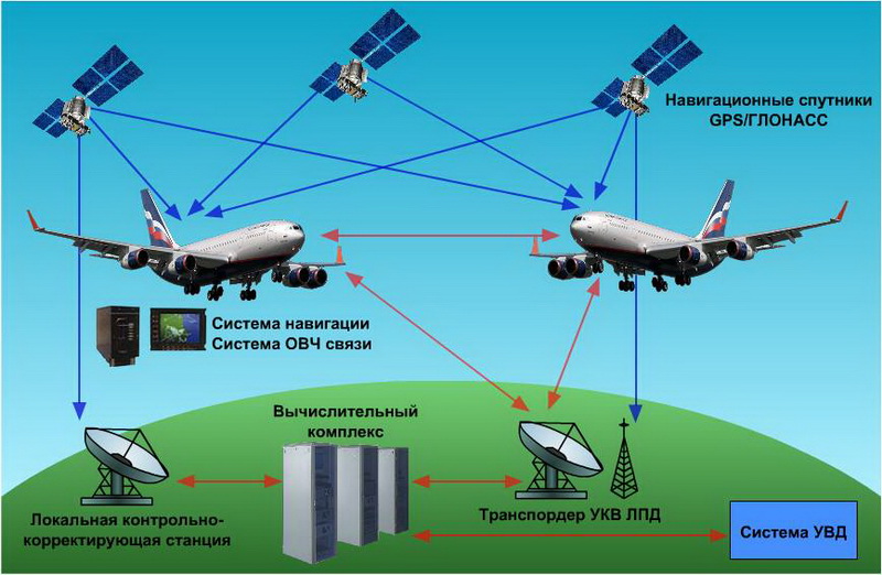 Карта помех gps