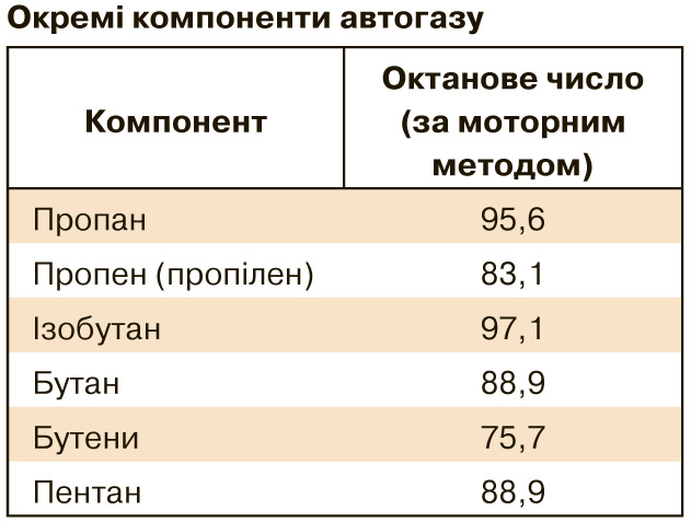 Что показывает октановое число бензина: Что такое октановое число бензина и как оно определяется