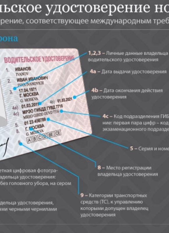 Водительское удостоверение 12 пункт as что это: Что обозначает отметка AS или MS возле категории В1 в водительских правах