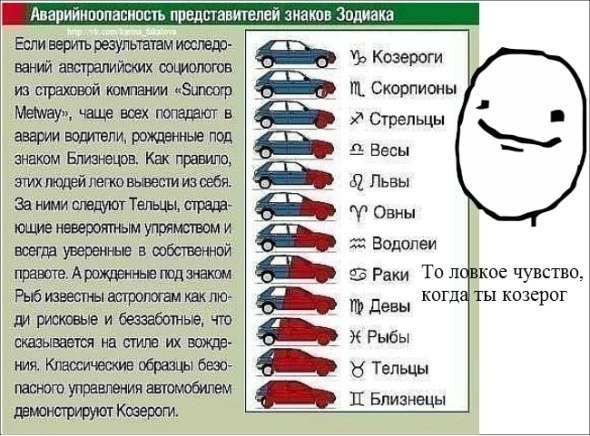 Машины по гороскопу: Как выбрать цвет автомобиля по знаку зодиака