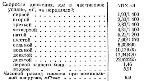 Расход топлива на моточас: Расход Топлива на 1 Моточас Таблица Общие положения