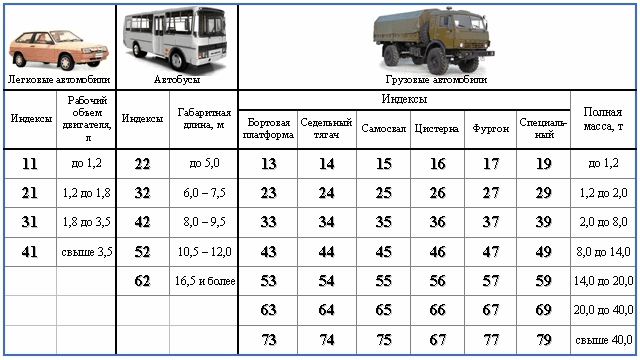 Категории прицепов о1 о2 о3: Легковые Прицепы » Нужны ли права на прицеп к легковому автомобилю (B, ВкЕ)