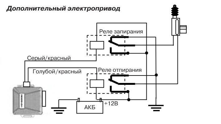 Как подсоединить сигнализацию к центральному замку: Подключение сигналки к центральному замку под силу каждому