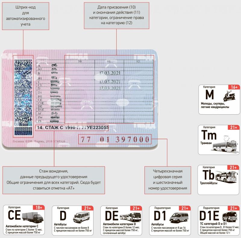 Что за отметка в правах as: Что обозначает отметка AS или MS возле категории В1 в водительских правах