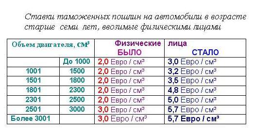 Сколько стоит растаможить прицеп из германии: Растаможка кемпера – таможенное оформление автомобильного прицепа