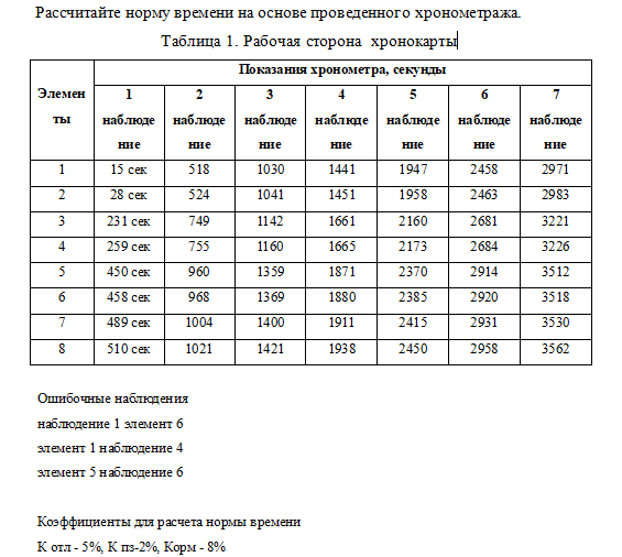 Перевод часов калькулятор. Расчет нормы времени. Расчет нормы часов. Рассчитать норматив времени. Как посчитать норму часов.