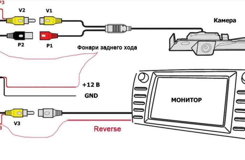 Как установить камеру заднего вида на автомобиль: Установка камеры заднего вида