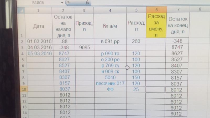 Определить расход топлива: Как рассчитать расход топлива - Quto.ru