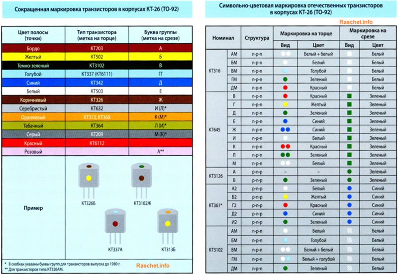 Цветовая маркировка пружин vw: Цветовая маркировка пружин VW - 27 Ноября 2012