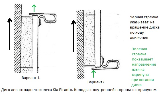 Скрипуны на колодках: Почему скрипят колодки? Есть ответ — журнал За рулем