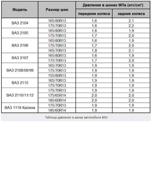 Давление в шинах автомобиля таблица газель: Какое давление должно быть в шинах газель бизнес