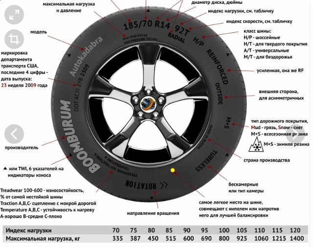 Что значит индекс нагрузки на шинах: Индекс нагрузки шин | Atlas Riepas
