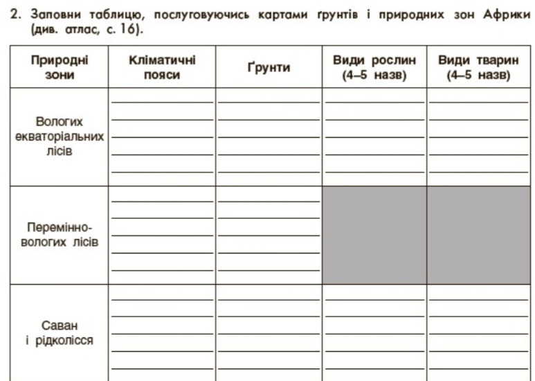 Категория м как получить: как получить и сколько стоит сдача