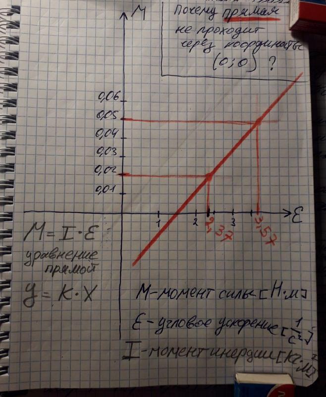 Категория м как получить: как получить и сколько стоит сдача