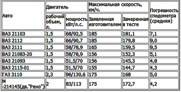 Сколько обкатка нового автомобиля: Правила обкатки нового автомобиля