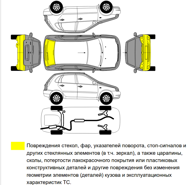 Схема автомобиля в развернутом виде