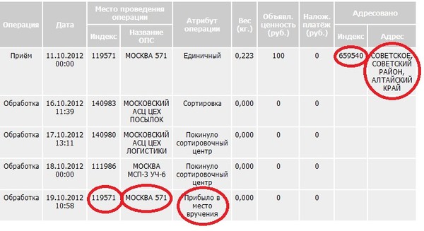 Запись на таможню в нарве: Запись на границу с Эстонией Нарва : видео и описание