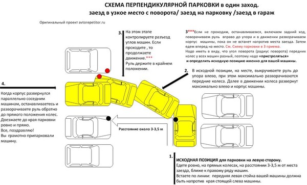 Параллельная парковка для чайников: инструкция для чайников на экзамене в ГИБДД и в городе