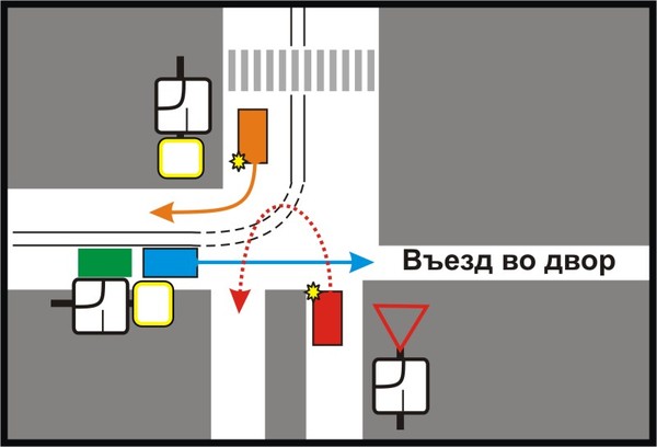 Въезд во двор пдд. Выезд со двора ПДД. Выезд со двора на главную дорогу. Выезд с прилегающей территории. Заезд во двор с главной дороги.