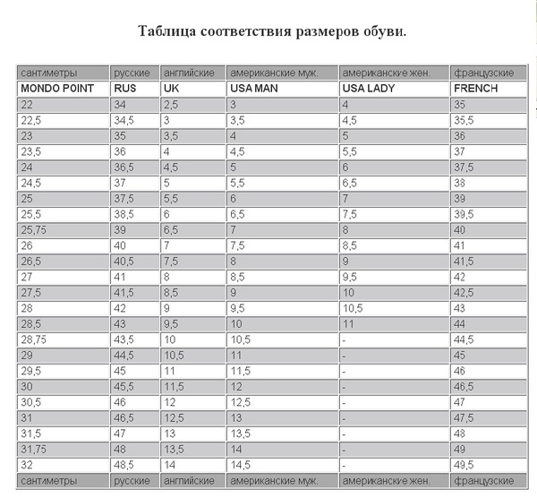 Соответствие резины и дисков: Таблица соответствия шин и дисков по размерам