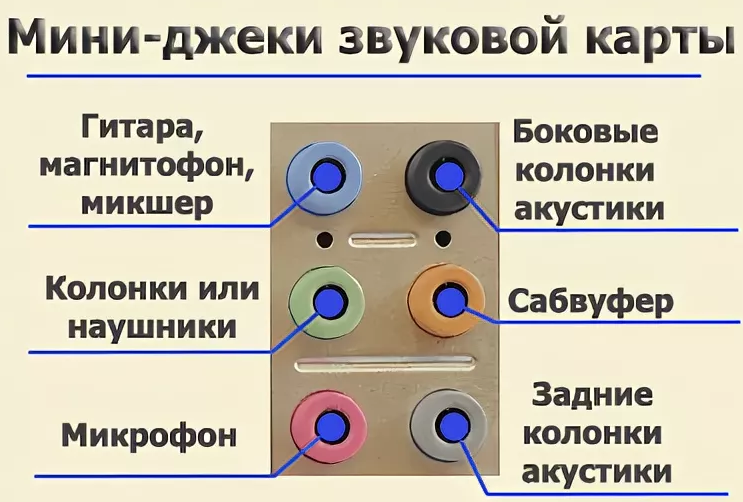 Аудио выходы. Распиновка разъема звуковой карты. Распайка разъема для звуковой карты. Цвета разъемов звуковой карты 5.1. Распиновка разъемов звуковой карты компьютера.