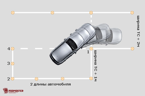 Как делать параллельную парковку на автодроме: Параллельная парковка на автодроме в 2022 году