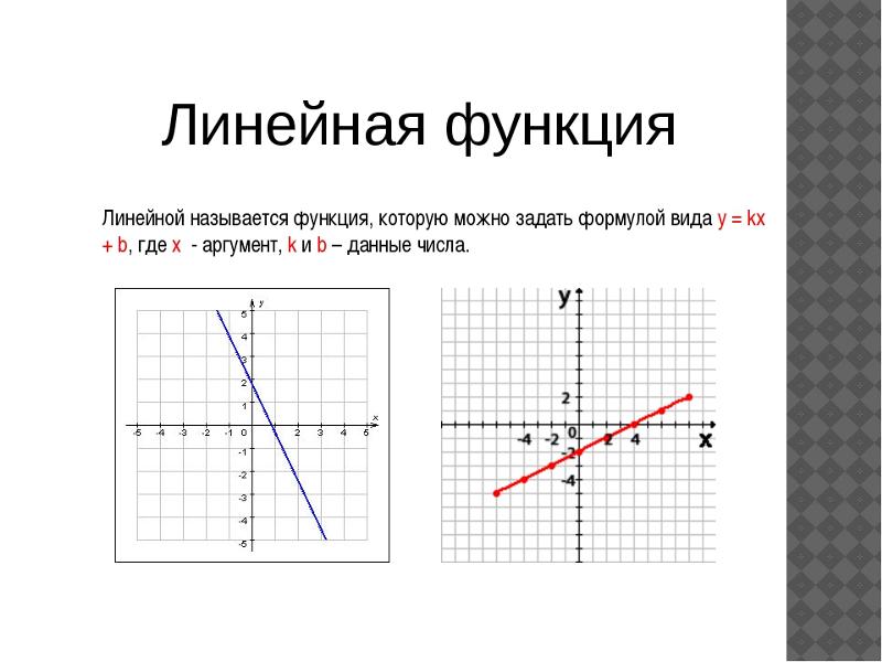 Как определить график линейной функции по рисунку