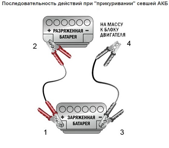 Схема прикуривания авто: купить, продать и обменять машину