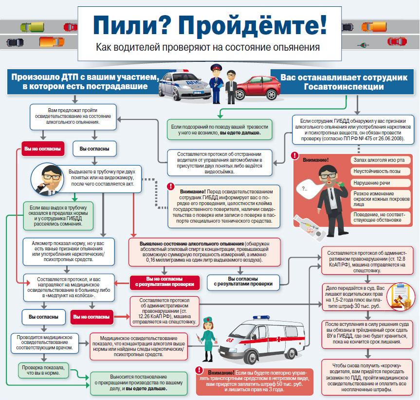 Как проходит освидетельствование на алкоголь водителя: Проверка покажет. Как проходит медосвидетельствование на состояние опьянения > Рубрика Главная в Самаре