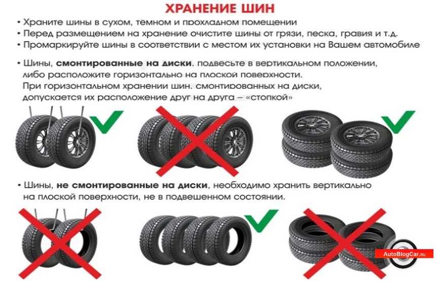 Как хранить шины без дисков на балконе: ТрансТехСервис (ТТС): автосалоны в Казани, Ижевске, Чебоксарах и в других городах