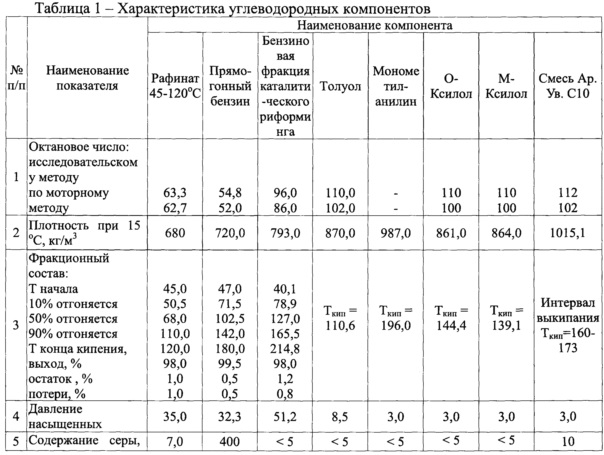 Октановое число бензина что это такое кратко: что такое, как повысить или понизить? Что такое детонация?