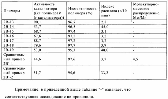 Что содержится в катализаторе автомобиля: Сколько драгметаллов в одном автомобильном катализаторе?