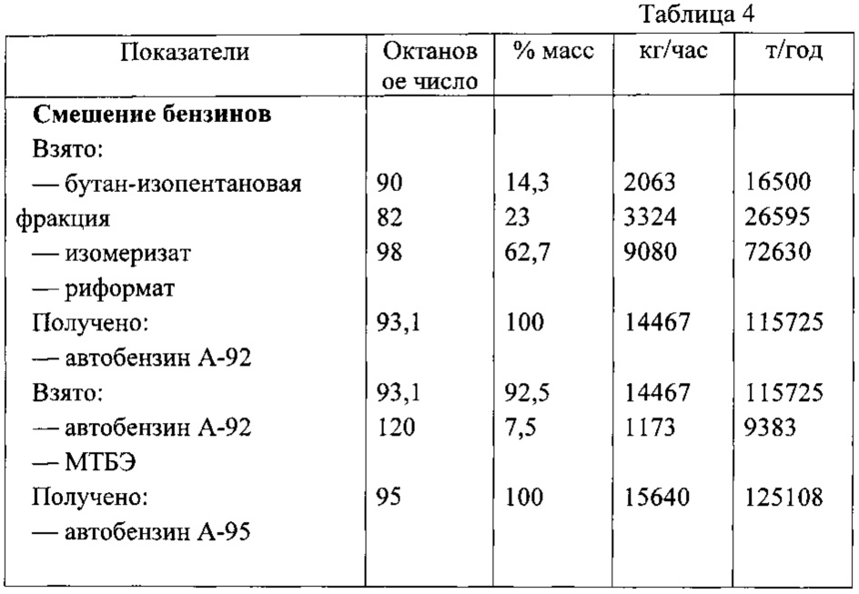 Что показывает октановое число: Что такое октановое число бензина и как оно определяется