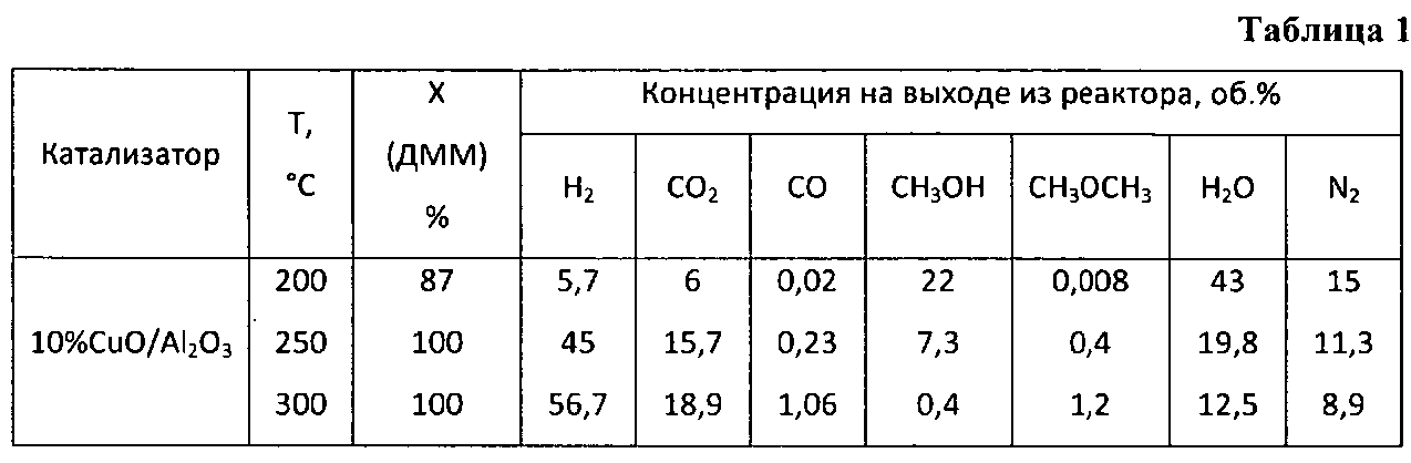 Что содержится в катализаторе автомобиля: Сколько драгметаллов в одном автомобильном катализаторе?