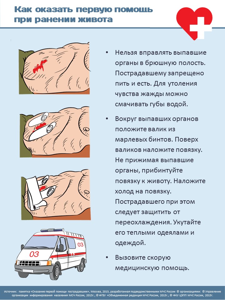 Карта скорой помощи ушиб грудной клетки