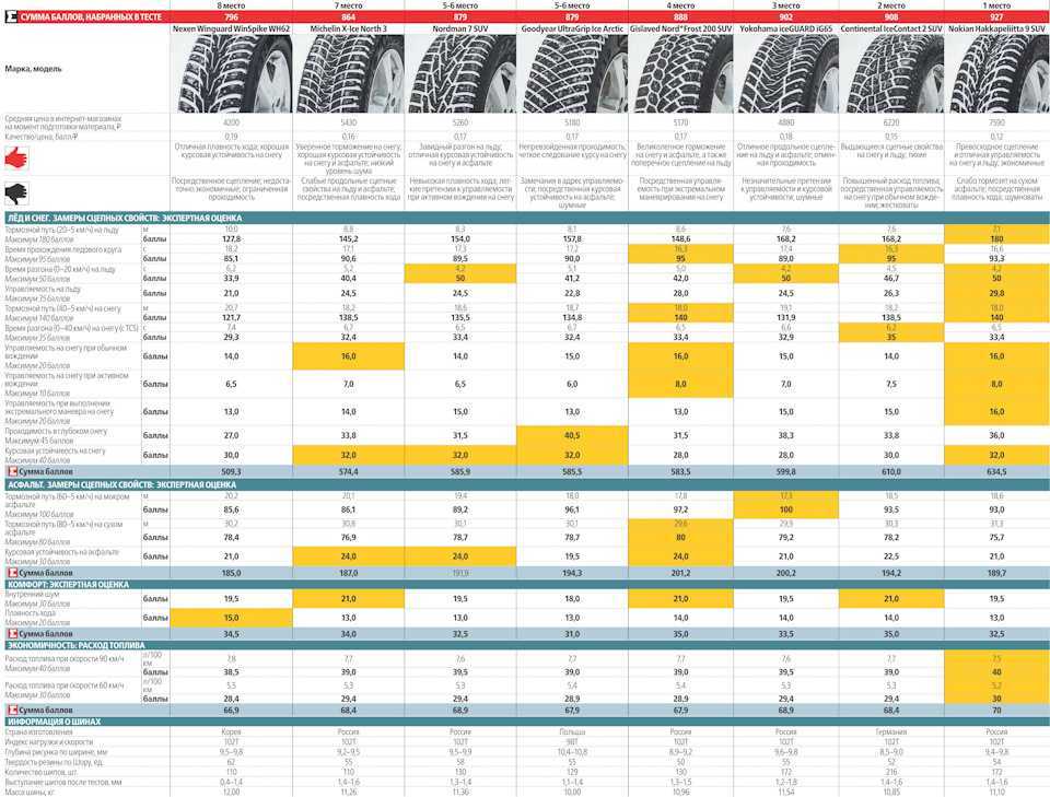 Рейтинг китайских шин летних: Рейтинг китайских летних шин 2023 года