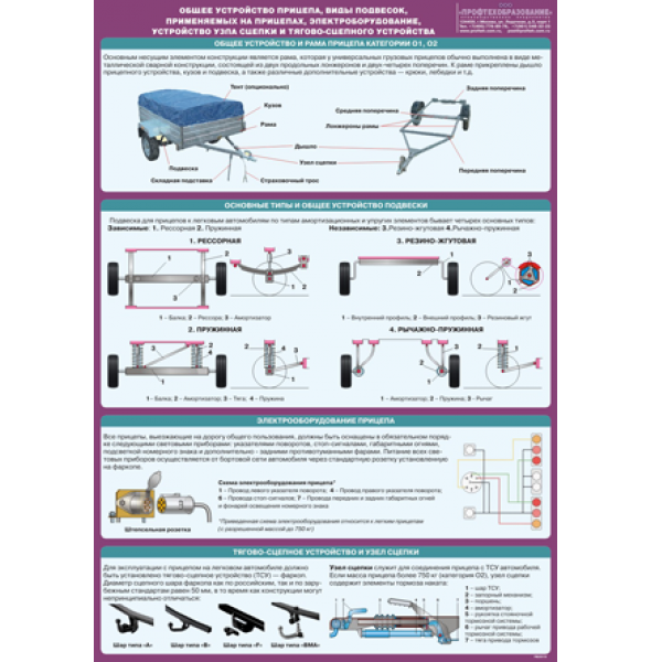 Требования к прицепам для легковых автомобилей: Правила езды с прицепом: как ездить с прицепом на легковом автомобиле