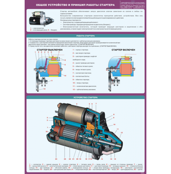 Как работает стартер: Как работает стартер | СТО Мастер Сервис