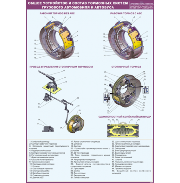 Виды тормозных систем: Тормозная система автомобиля: виды и устройство