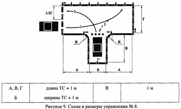 Въезд в бокс задним ходом пошаговая инструкция: Пошаговая инструкция заезда в бокс задним ходом